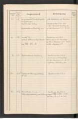 k.k. naturhistorisches Hofmuseum, Protokollbuch Intendanzakten 1916, Seite 24